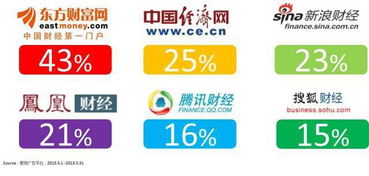 p2p报告 网贷之家等行业网站覆盖率仅6.4
