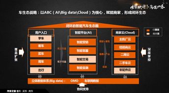 2018世界互联网大会汽车之家咖荟 探索新营销 开启新零售 共筑新未来