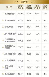 互联网,医家必争之地