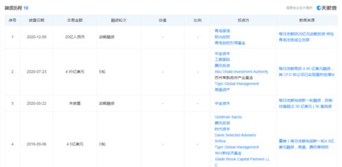 一分钟之争 两大互联网 菜王 亏损百亿,大战从家门口打到华尔街