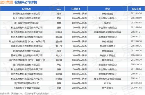 垒知集团披露33笔对外担保,被担保公司达22家