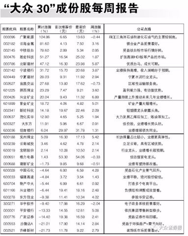 硬气 现金奶牛 分红就是豪,65家公司股息率或超过3