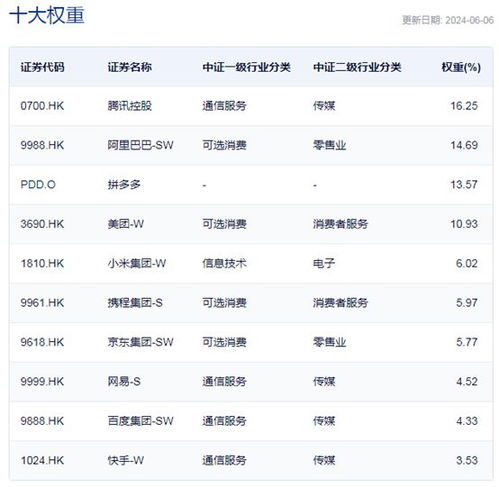 逆市走强,每经品牌100指数周涨近1