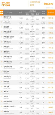 中国品牌suv大获全胜 汽车之家 摘网站榜桂冠 汽车周榜