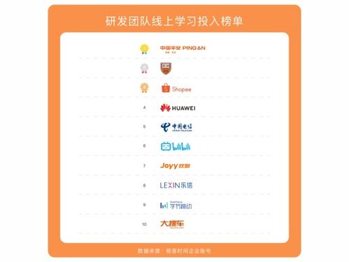 寒冬中的中国互联网,为什么花钱砸研发的公司都不会觉得冷