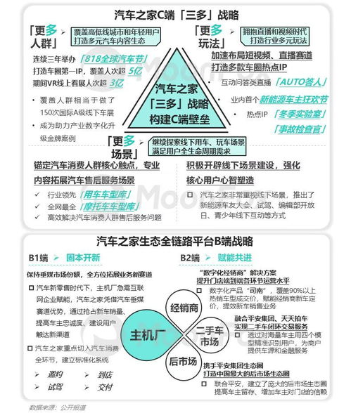 极光发布 2022年q1移动互联网行业数据研究报告 汽车之家月活用户规模稳居行业首位