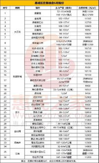 买房必看 惠州全市182个主售楼盘6月报价曝光 博罗x项目价格最低 保家护航,安心置业
