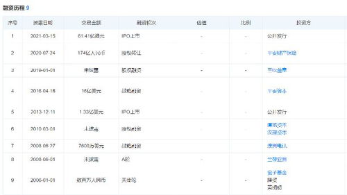 汽车互联网平台 三国杀 汽车之家股价腰斩 业绩遇冷 需警惕三大信号