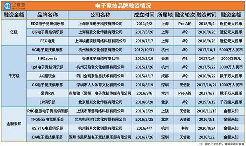 互联网巨头抢购电竞战队 今年以来电竞相关企业新增4306家