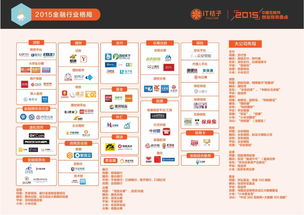 互联网金融方面有什么好的产品吗