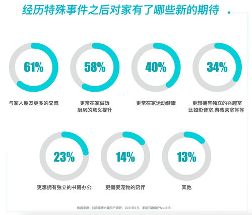 2021年中国互联网家居家装发展白皮书重磅发布